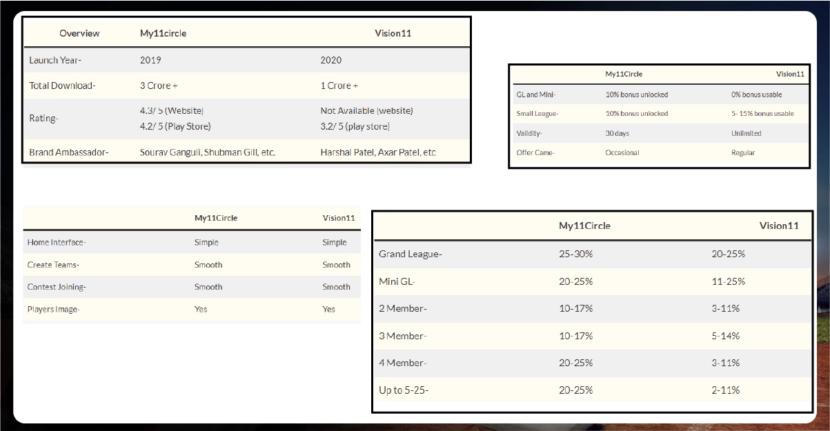 Who-Can-Benefit-the-Most-from-Collected-Sports-Data-from-myCircle11-and-Vision11